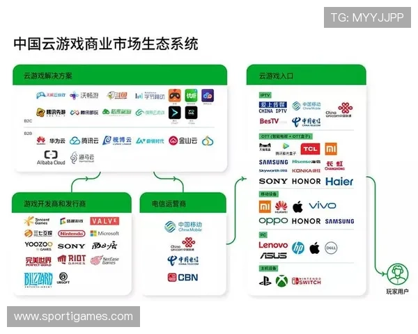 易游云游戏:实现跨设备同步的云游戏生态系统打造全新娱乐体验 易游云游戏:实现跨设备同步的云游戏生态系统打造全新娱乐体验