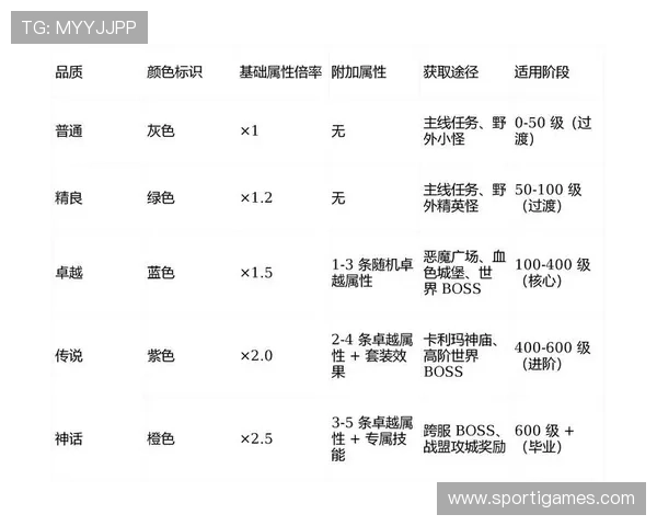 游戏爱玩王者之心战力提升策略全解析实现战力飞跃的实用方法与建议 游戏爱玩王者之心战力提升策略全解析实现战力飞跃的实用方法与建议