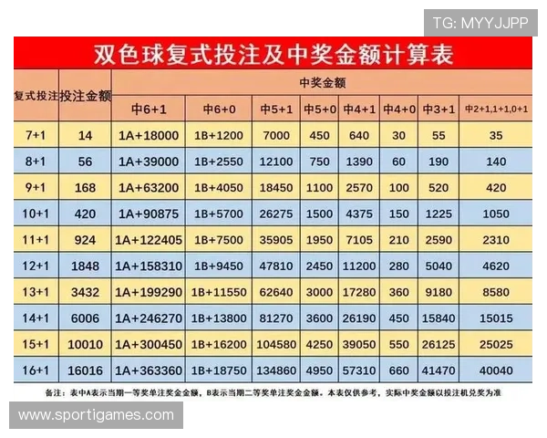 基诺型彩票官网投注策略与资金管理技巧提升中奖几率