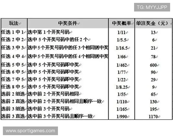 数字型彩票的最新玩法介绍与投注技巧全面解析
