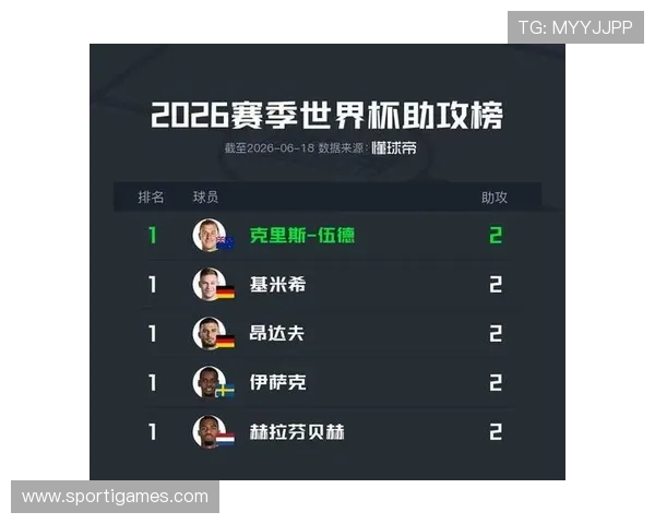 如何快速找到世界杯助攻榜查询入口掌握最新助攻排名与数据分析 如何快速找到世界杯助攻榜查询入口掌握最新助攻排名与数据分析